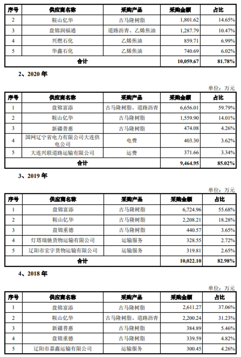 攀援易乐网:如何在众多平台中脱颖而出?
